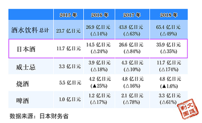 進博會·高端專訪 | 日本貿易振興機構上海代表處所長 越來越多日企成“進博會忠粉”，酒水貿易成重要增長點