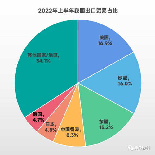 我國酒水進出口貿易現狀分析