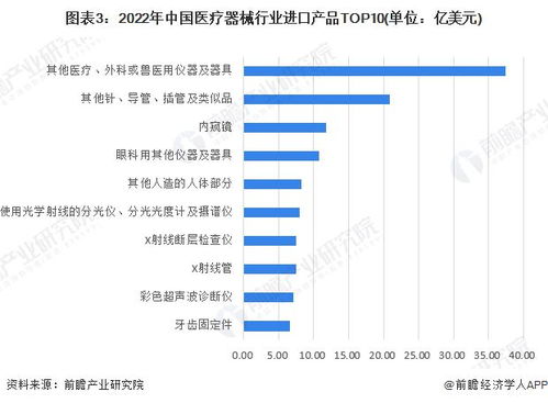 2023年中國貿易關鍵詞 醫療設備的穩健與酒水版圖的隱與顯