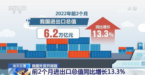 我國外貿開局穩 前2個月進出口總值同比增長13.3%，酒水貿易韌性凸顯
